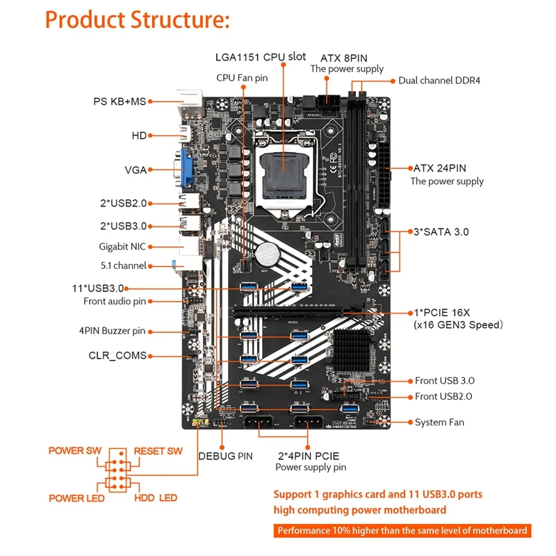 B250S BTC Mining Motherboard LGA1151 11XUSB3.0+1XPCIE 16X Slot DDR4 SATA 3.0 USB3.0 For ETH Miner Motherboard best cheap motherboard for gaming pc