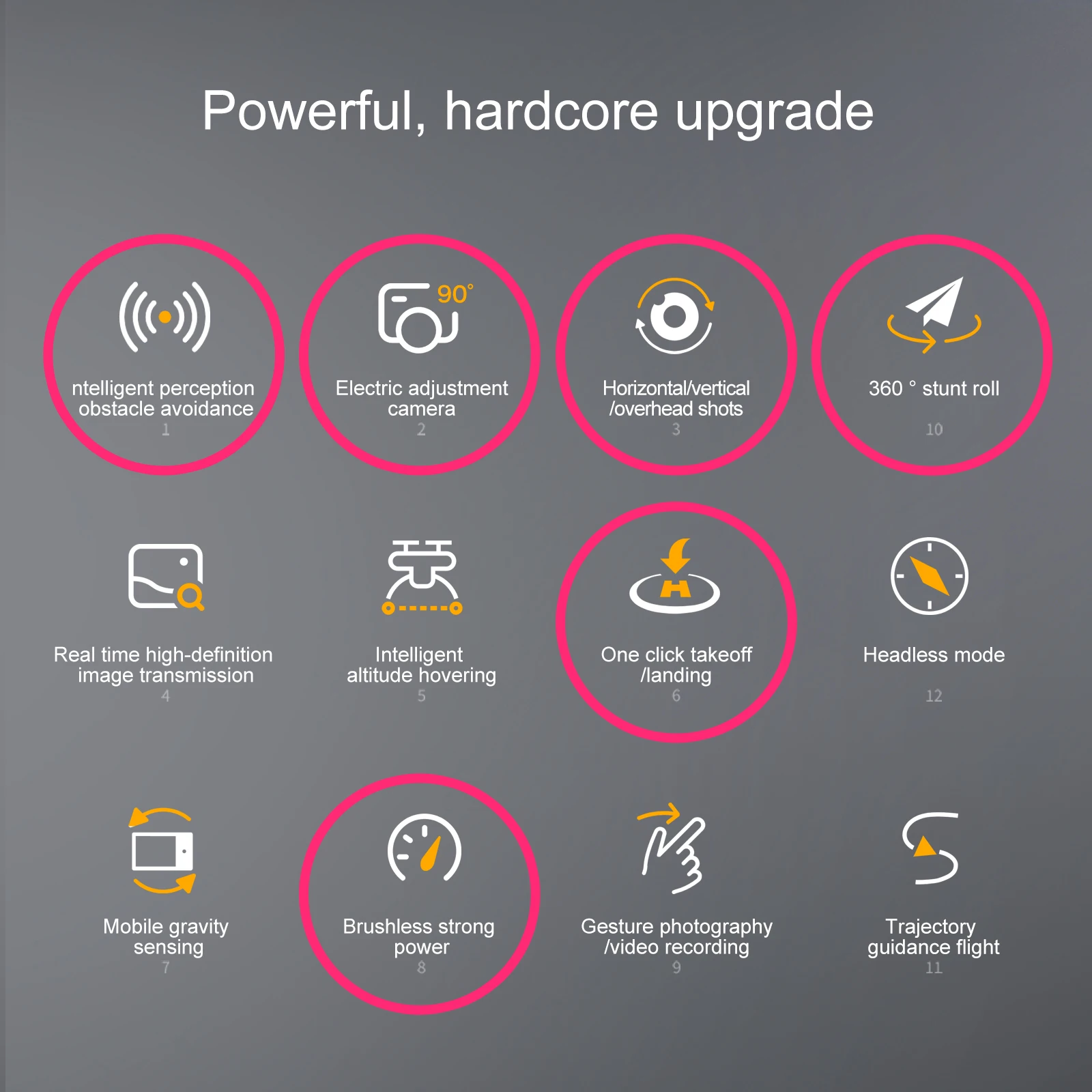 Description Picture 4 of itemIconic Brand 2024 NEW S180 MAX Drone Professional 8K ESC HD Triple-Camera Aerial Dron Optical Flow Brushless Avoidance Foldable UAV