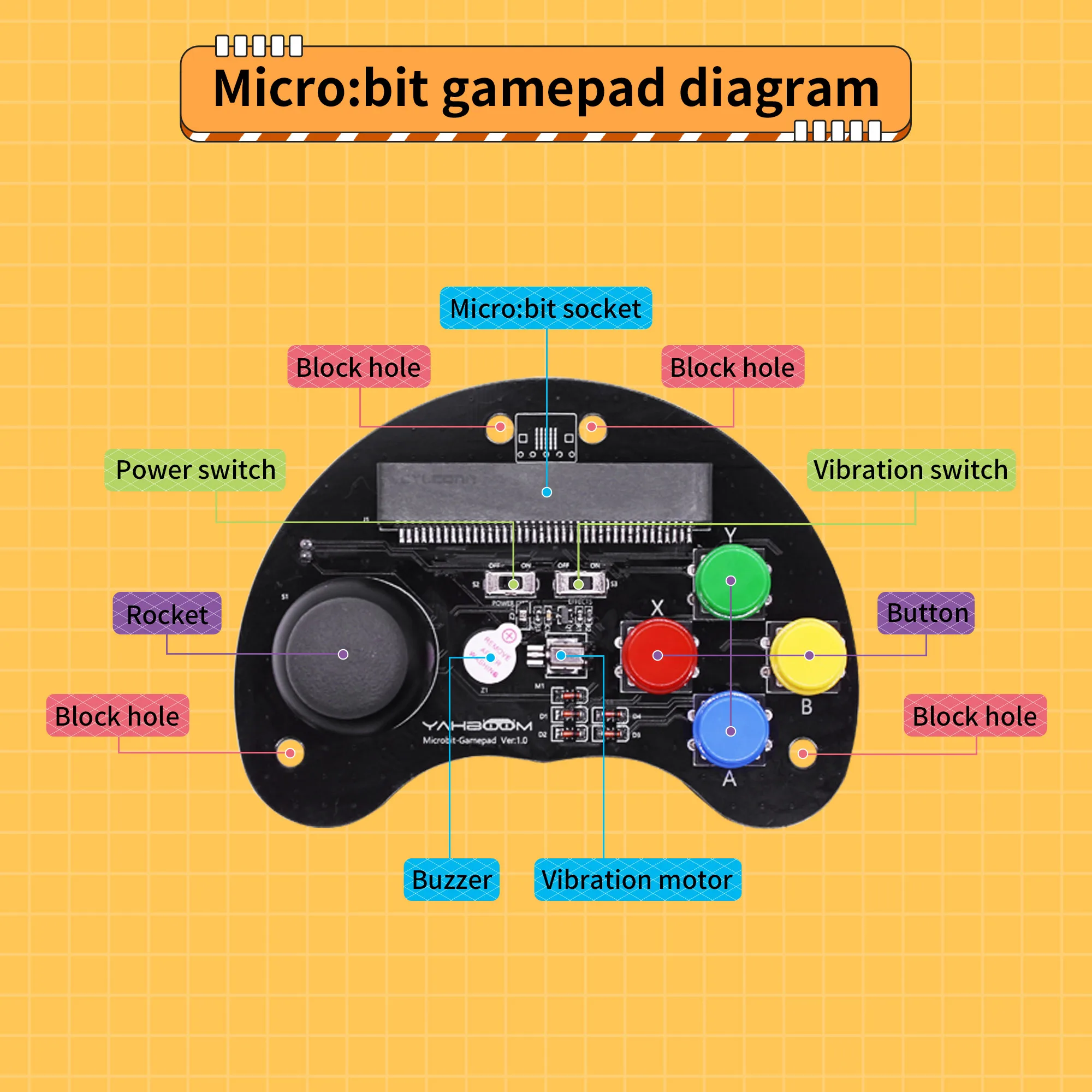 Robot Car Remote Control Handle Game Joystick Joystick Breakout Expansion Board per bambini con BBC Microbit V2 - immagine 4