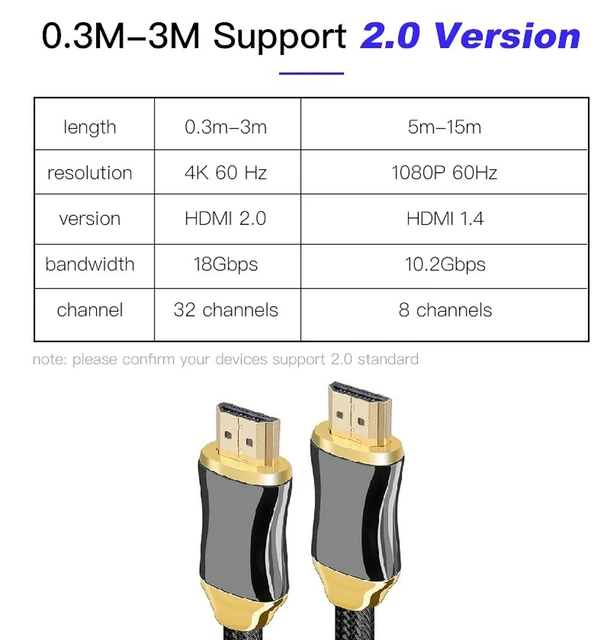 1.5m 3m 5m 10m 15m 20m Hdmi Hd Cable Hdmi Video Cable 1080p - AliExpress