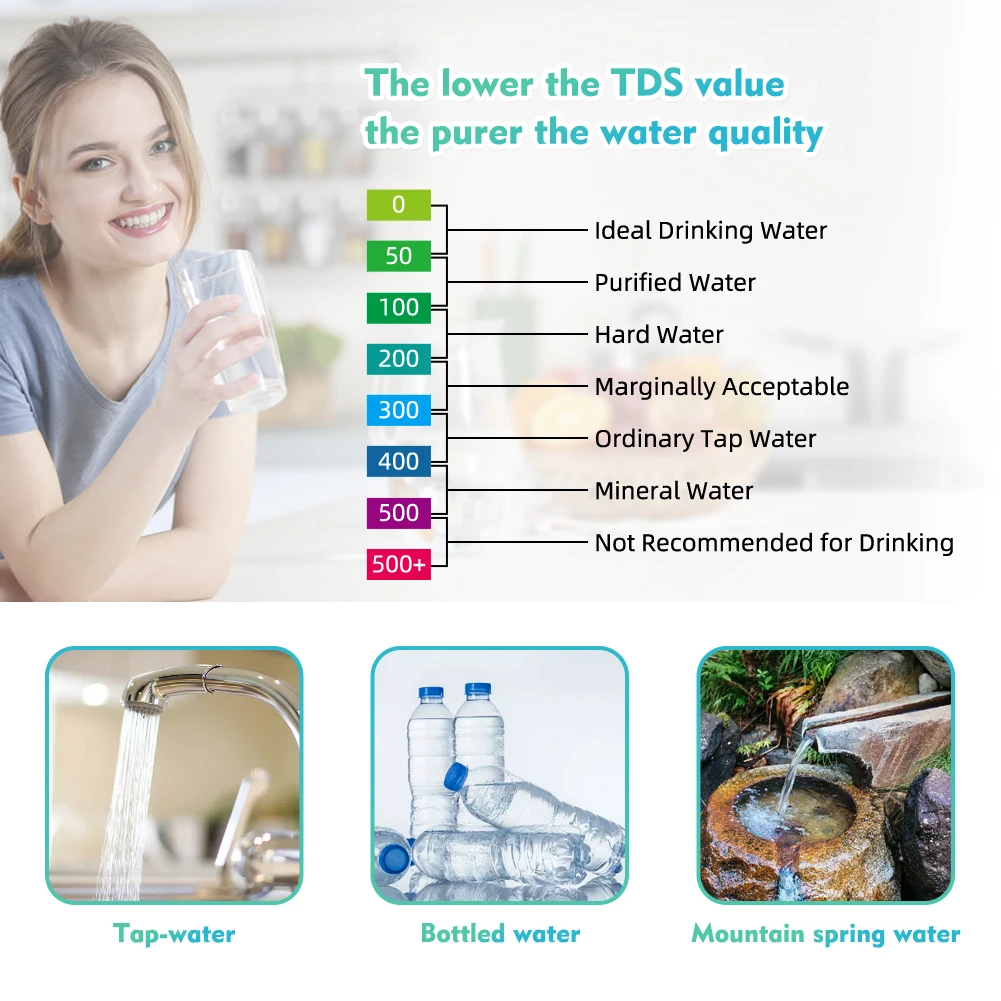 7 IN 1 Cl Temperature TDS ORP EC Salinity pH Meter Chlorine Testers for Pool Fil