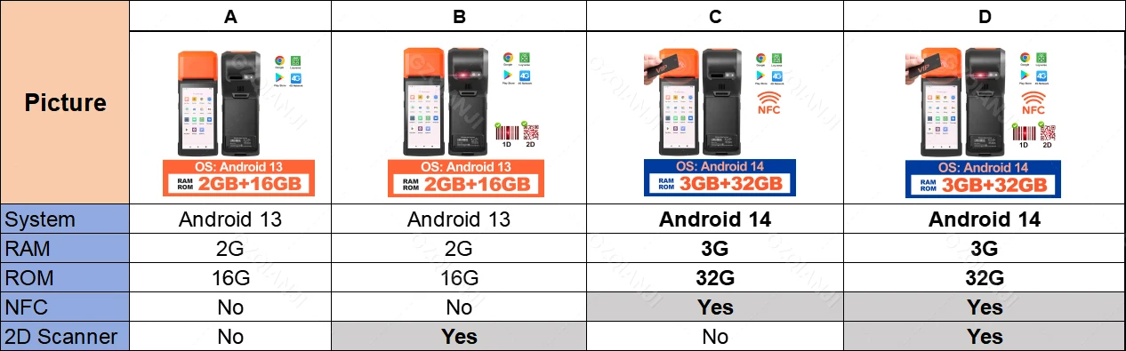 Description Picture 2 of item4G Android 13 PDA with NFC Thermal Bill Receipt Printer All in one Handheld Terminal POS Machine 2D Barcode Scanner for Loyverse