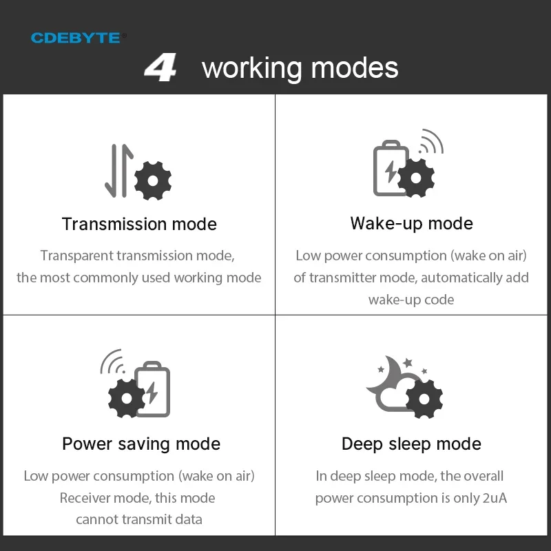 CDEBYTE E32-T Lora 모듈 170/230/868915MHz IoT 20/30/33/37dBm 무선 트랜시버 모듈 UART 송신기 및 수신기