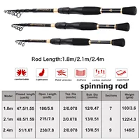 Sougayilang-1-8-2-4m-Telescopic-Fishing-Rods-Ultralight-Weight-Spinning-Casting-Carbon-Pole-Fishing-Accessories.jpg