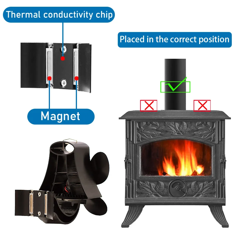 Magnetic Wall Mounted Fireplace Fan 4 Blades Heat Powered Stove Fan Log  Wood Burner Eco Fan Home Efficient Heat Distribution _ - AliExpress Mobile