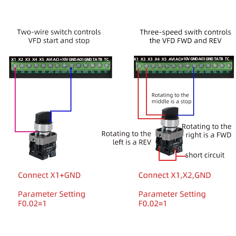 VFD 220V 380V 0.75KW 1.5KW 2.2KW 3.0KW 삼상 모터 속도 제어기 주파수 변환기 가변 주파수 드라이브 인버터