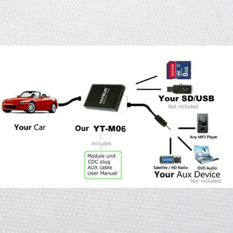 USB Car Mp3 Player for Peugeot 106 206 307 406 Citroen C3 C4 C5 C8 Xsara RD3 RB3 RM2 Adapter SD AUX Digital Music Changer