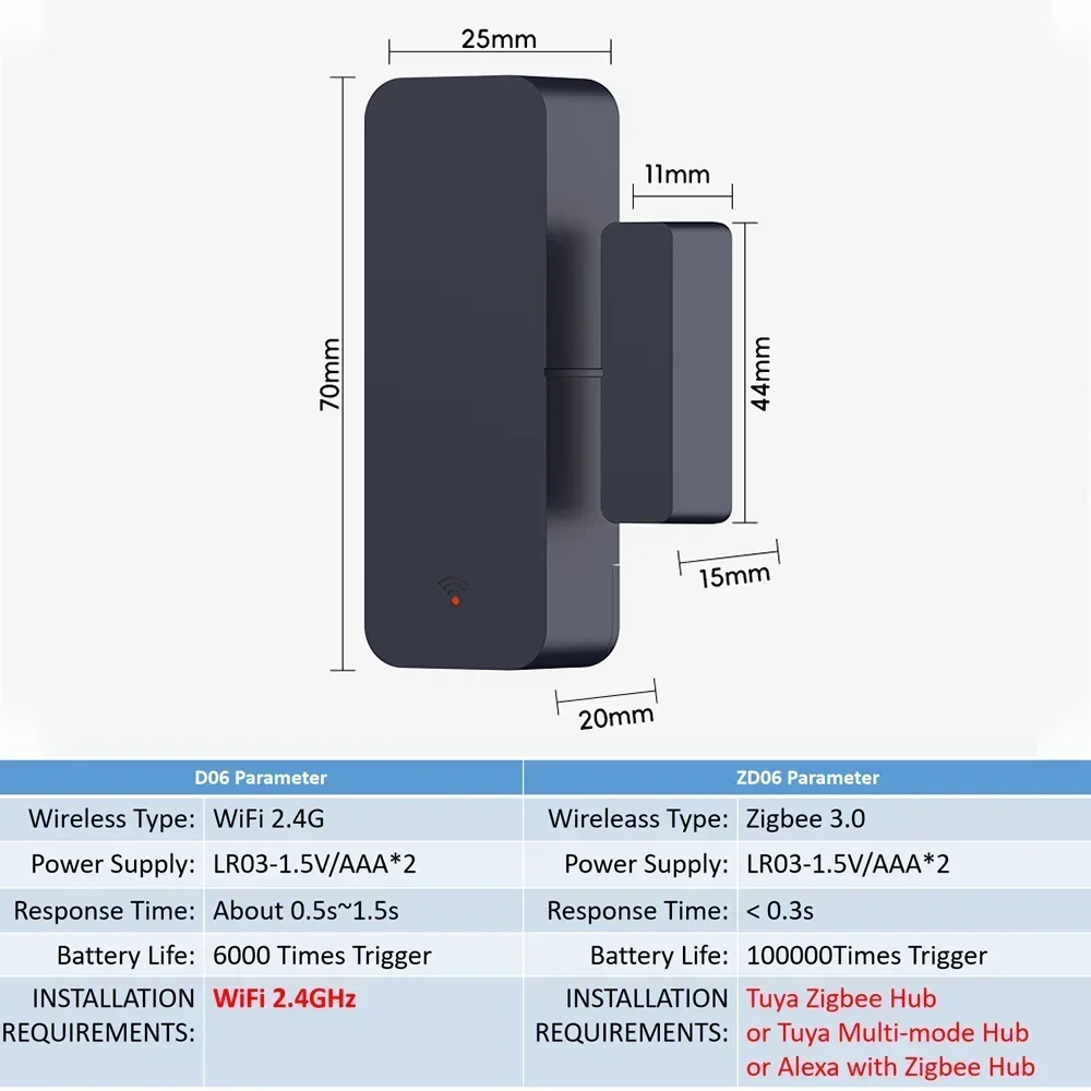Smart Wireless Door & Window Entry Sensor with Alarm - Compatible with Virtual Assistants