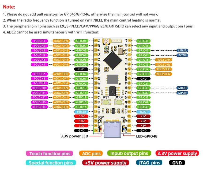 ESP32S3 NANO ESP32-S3 WROOM N16R8 CAM Entwicklungsboard WiFi + BLE Wireless 2,4G Wi-Fi Modul OV2640 OV5640 OV3660 Kamerakern – Detail 10