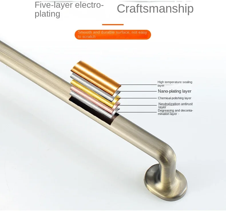 Description Picture 6 of itemEuropean Zinc Alloy Copper Brushed Cabinet Knobs and Handles Kitchen Cupboard Wardrobe Door Pulls Furniture Hardware