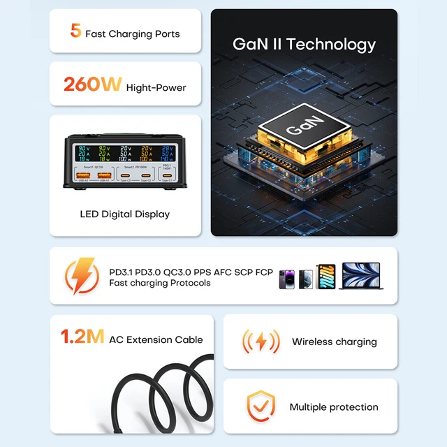 다기능 포트와 안전한 고속 충전을 지원하는 ASOMETECH 260W GaN 충전기