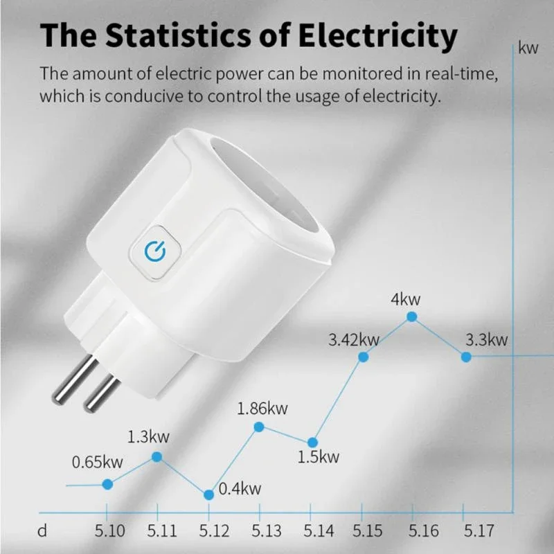 Zigbee  Ʈ ÷ EU 250V ܼƮ ,  ǰ  ͸ Ÿ̸, ˷  ᵦ  , 16A
