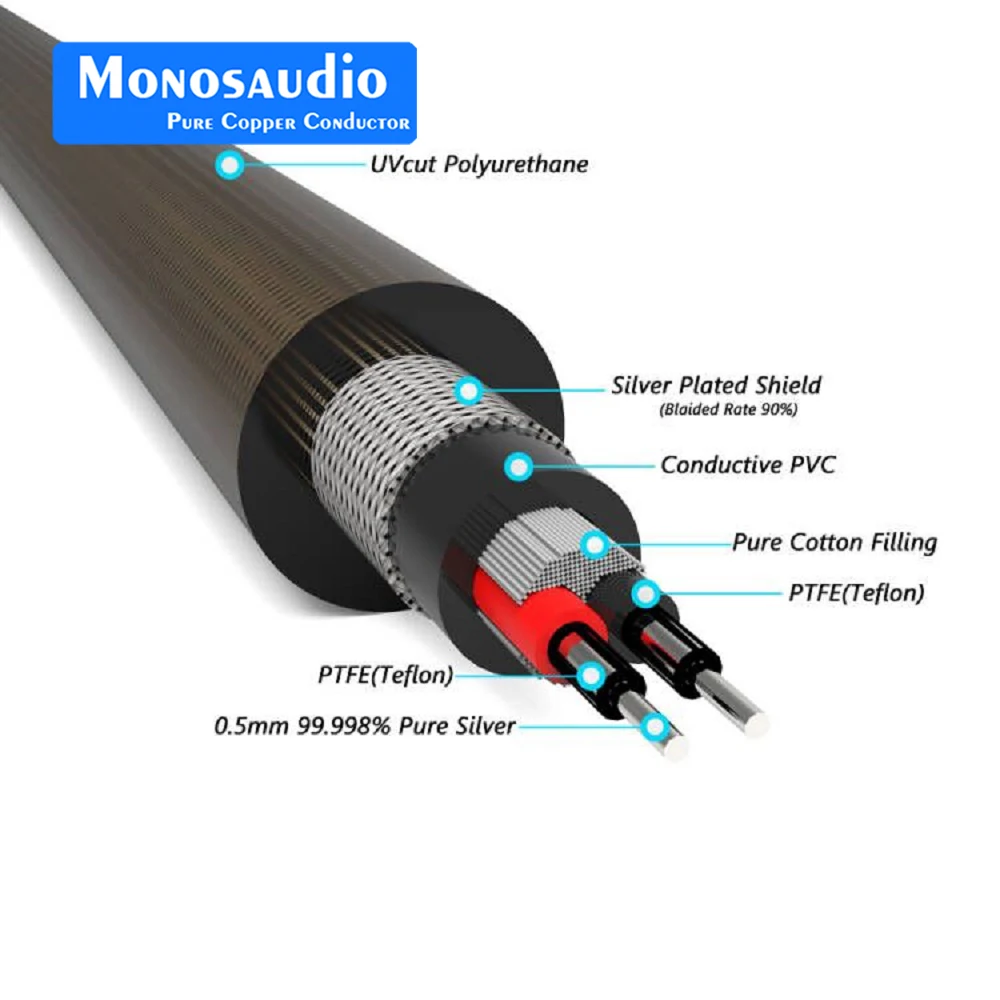 

Кабель RCA из чистого серебра Monosaudio A205 Soild, 8,7 мм