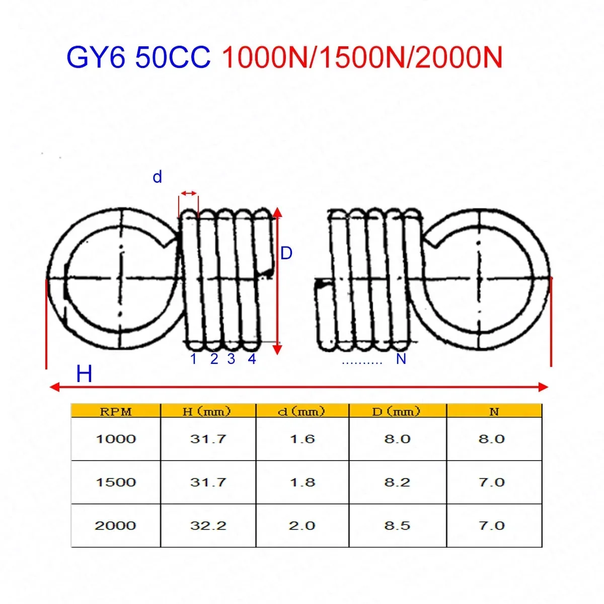 Clutch Spring 1000RPM 1500RPM 2000RPM Clutch Spring 139QMB Roketa DIO GY6 50CC Baja Jonway Tank Scooter Parts