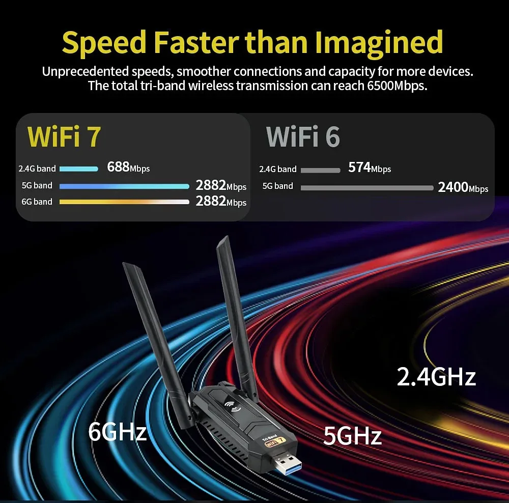 KEBIDU WiFi7 트라이 밴드 USB WIFI 어댑터 6500Mbps 2.4/5/6GHz 5 dbi 안테나 무선 네트워크 카드 USB3.0 드라이브 프리 Win10/11 ,WiFi7 Tri-Band US