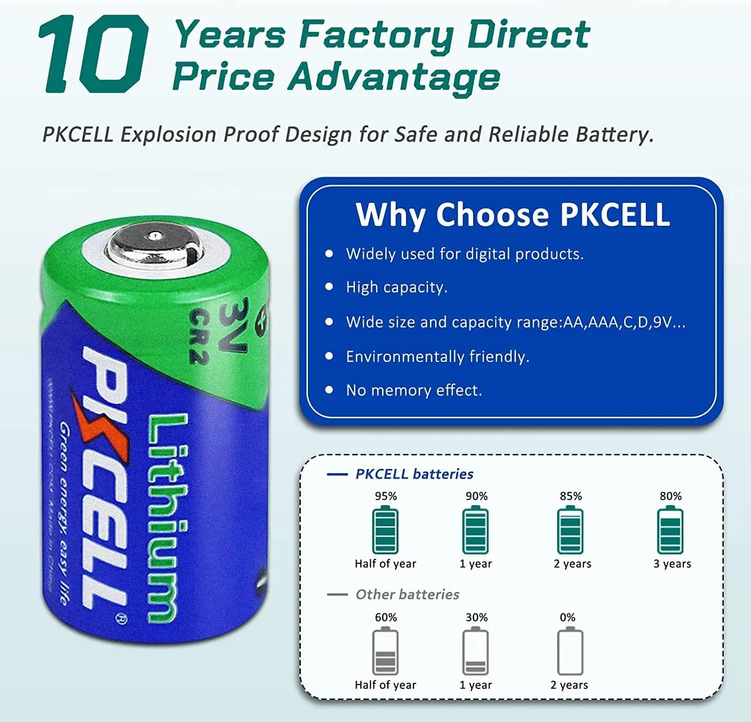 Lithium Battery 12PC 3V CR2 Lithium Batteries 1CR2 DL-CR2 DLCR2 Primary Battery 850mAh Cylindrical Lithium Cell For Shock Collar Tactical Light