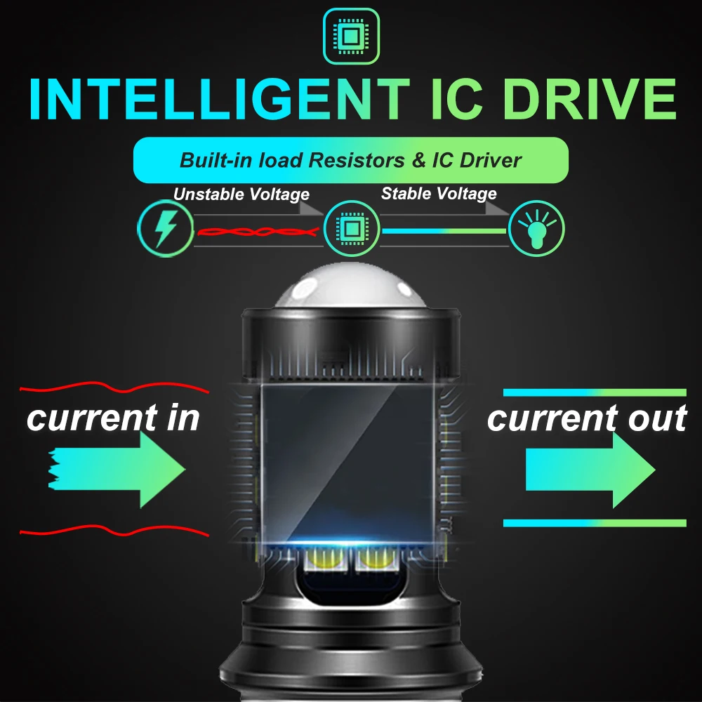 ���� ���õ�� LED ����, S25, 1156, P21W, BA15S, LED 1157, BAY15D, BAU15S, PY21W, T20, LED 7440, 7443, W21W, 3157, 3057, P27,