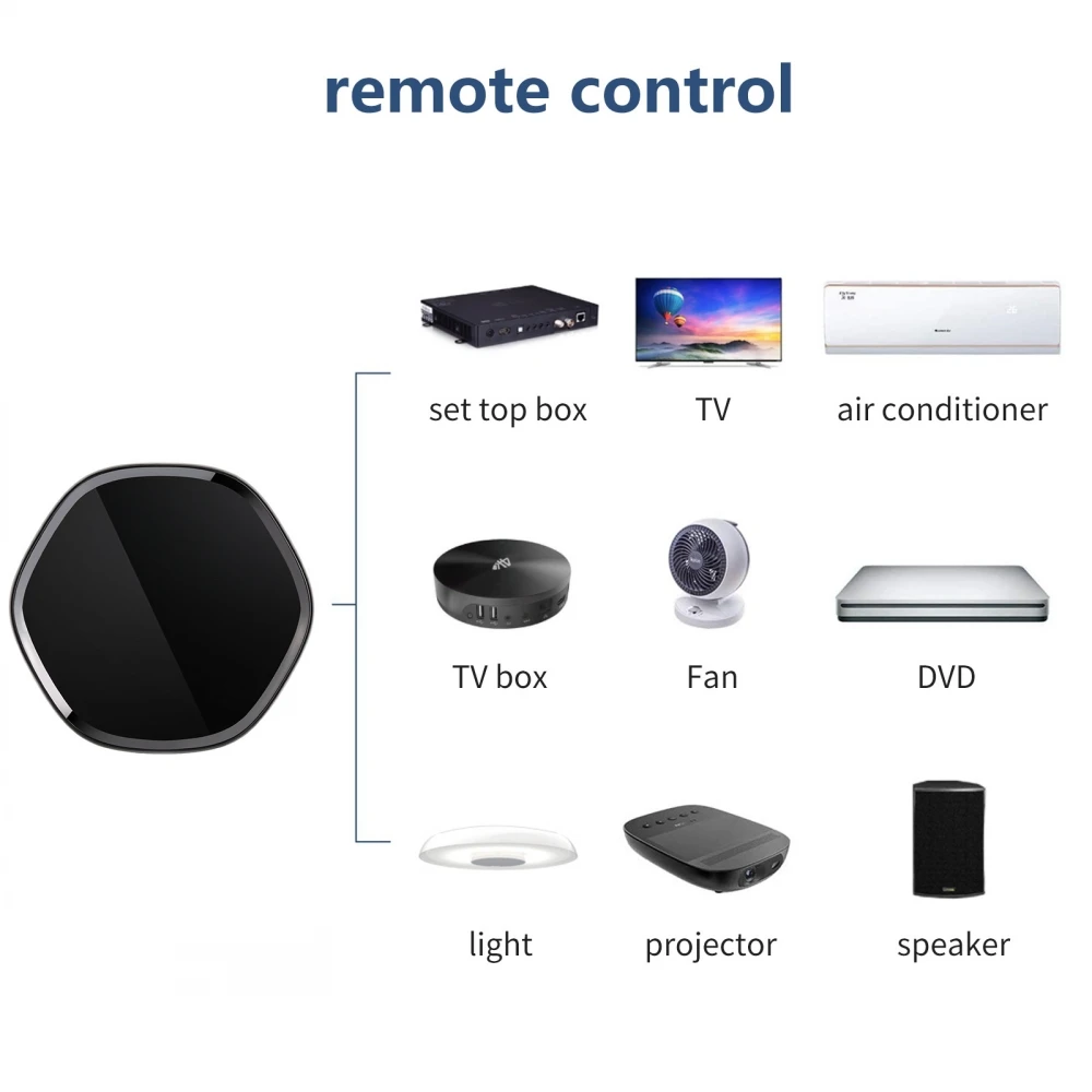 Zigbee + BLE mesh Wireless Gateway Hub Controller, Anytime, Anywhere! –  Smart Homes Matter Pty Ltd