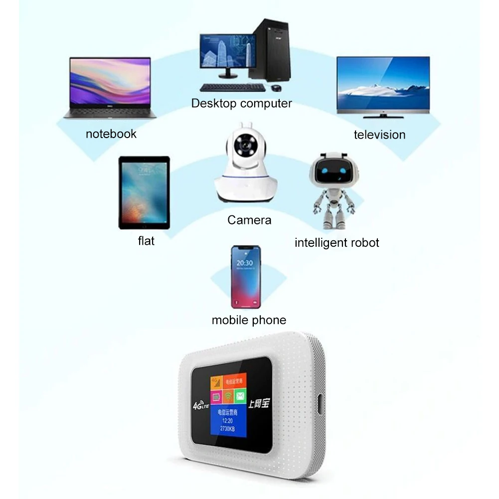 Wi-Fi,150Mbps,4g,カラーLCDディスプレイ,ポータブルモデム,SIMカード