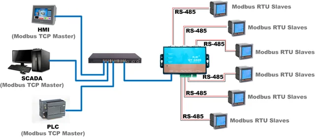 Шлюз Modbus Для Систем Управления Освещением Buy Modbus Gatweway,Шлюз Управлен