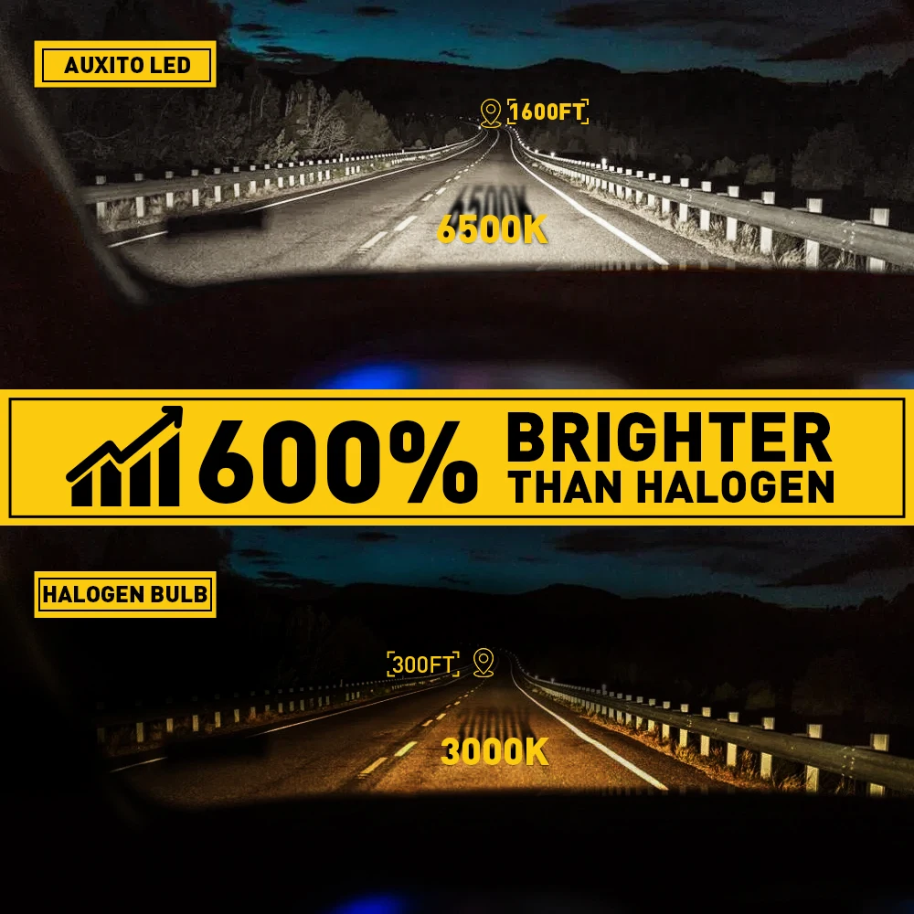 AUXITO 12V H7 Canbus LED Headlight Bulb 6500K 120W 22000LM Powerful Best H7 LED Lamp for Toyota Corolla Honda Hyundai Ford Kia