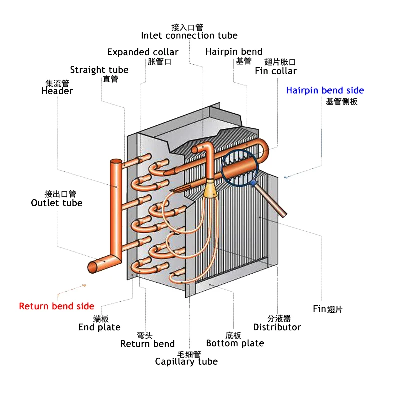 4HP fin u0026 tube heat exchanger is working as condenser of water chillers and  brine unit or evaporator to recovery waste heat - AliExpress