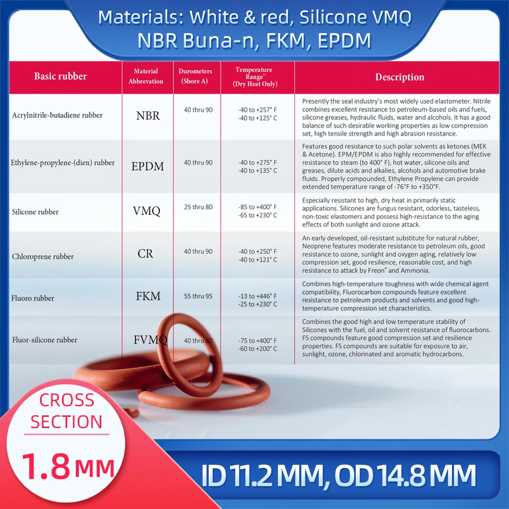 O  CS 1.8mm ID 10.6mm OD 14.2mm , Ǹ VMQ NBR FKM EPDM ORing Seal Gaske