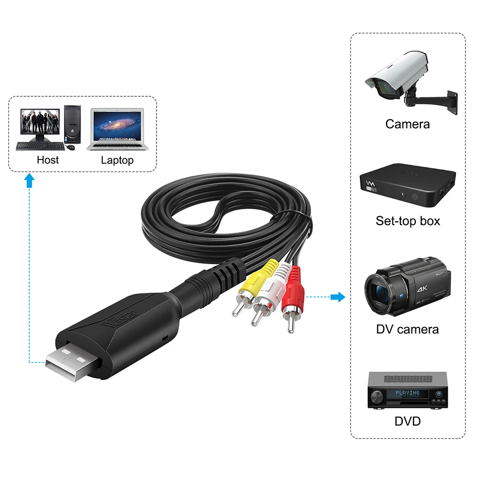 EasyCap USB 2.0 Capture Card Video TV DVD VHS Audio Capture Card 3 in 1 VHS to DVD Adapter Converter PC PS3 Xbox for Win 7 8 32 video capture card video converter vhs tape converter