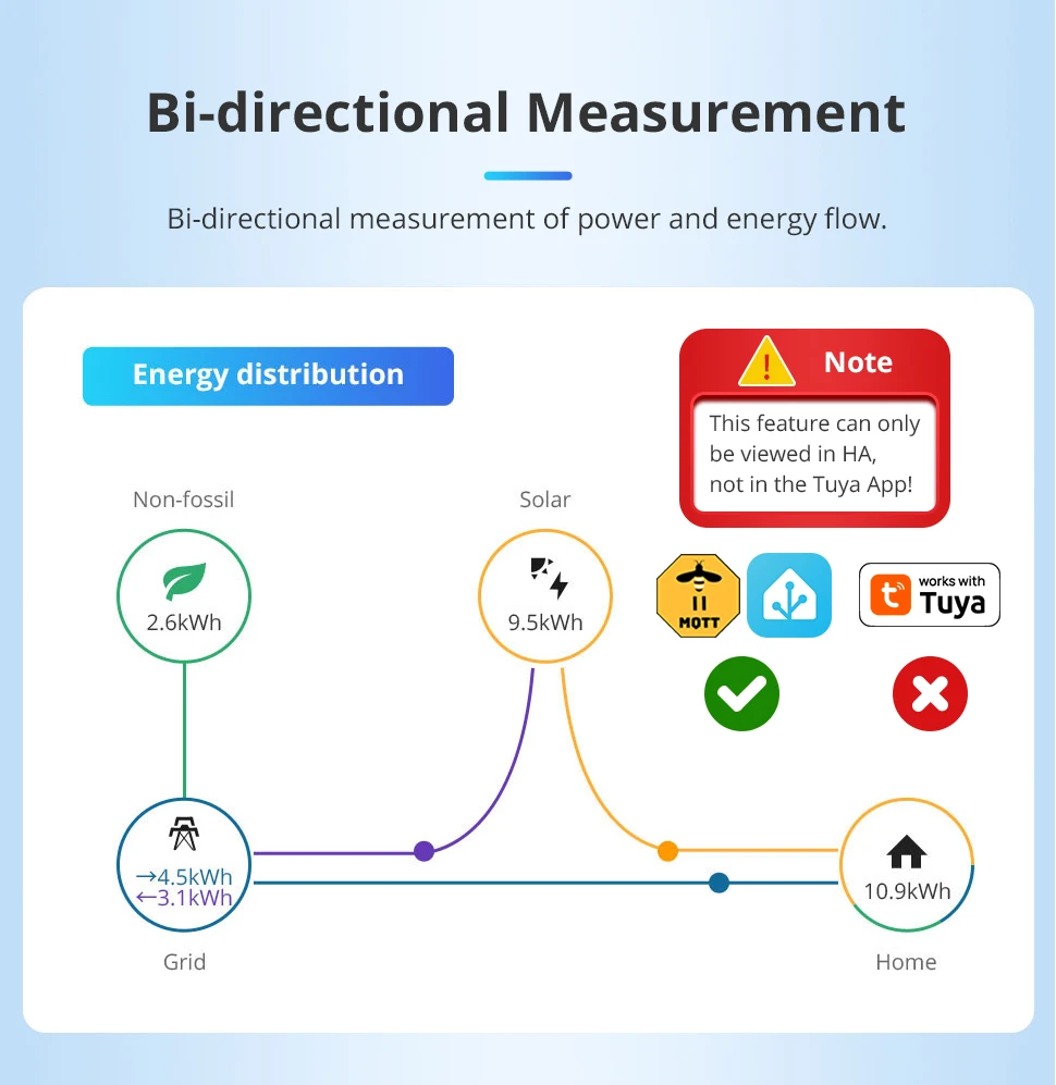 Zigbee Bi-directional Energy Meter 3 Phase 4 Wire Power Monitor 63A Works with T
