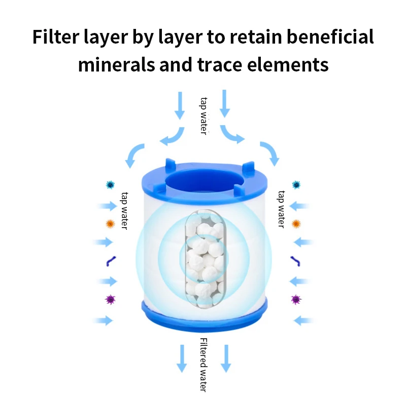 Description Picture 5 of itemKitchen Faucet Water Filter 360° Sink Filter Pressurized Sink Faucet Water Filter Universal Faucet Aerator Bathroom Accessories