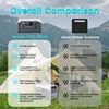 1800W Porable Power Station Outdoor Lifepo4 Battery UPS Function Pure Sine Wave Solar Generator Battery Emergency Power Supply 3