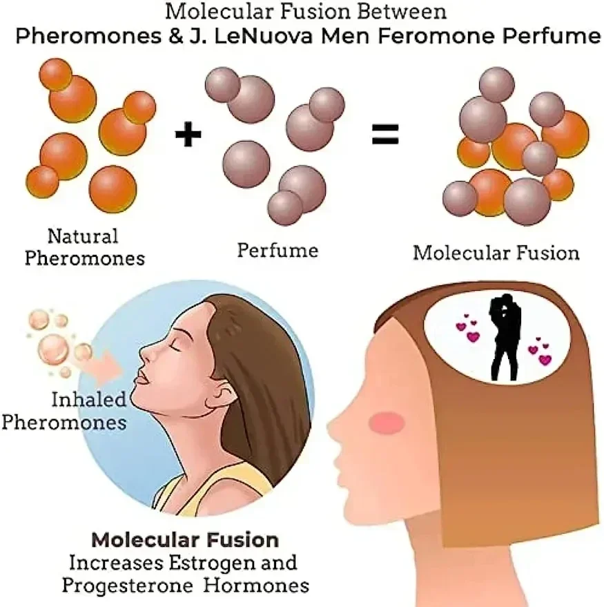Рисунок 4 - Ароматическое масло Pheromone для мужчин и женщин