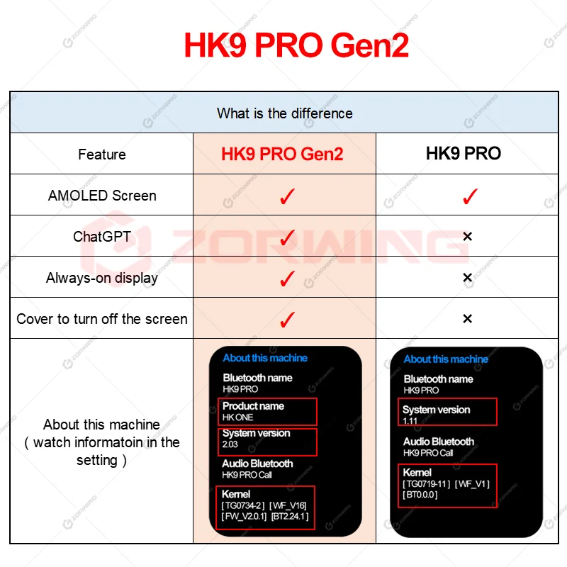 HK9 Pro Gen2 AMOLED Ʈ ġ , ChatGPT Ʈġ ø 8, ޽ ׷ȭ, ε巯  ġ, ȵ̵ IOS 2023