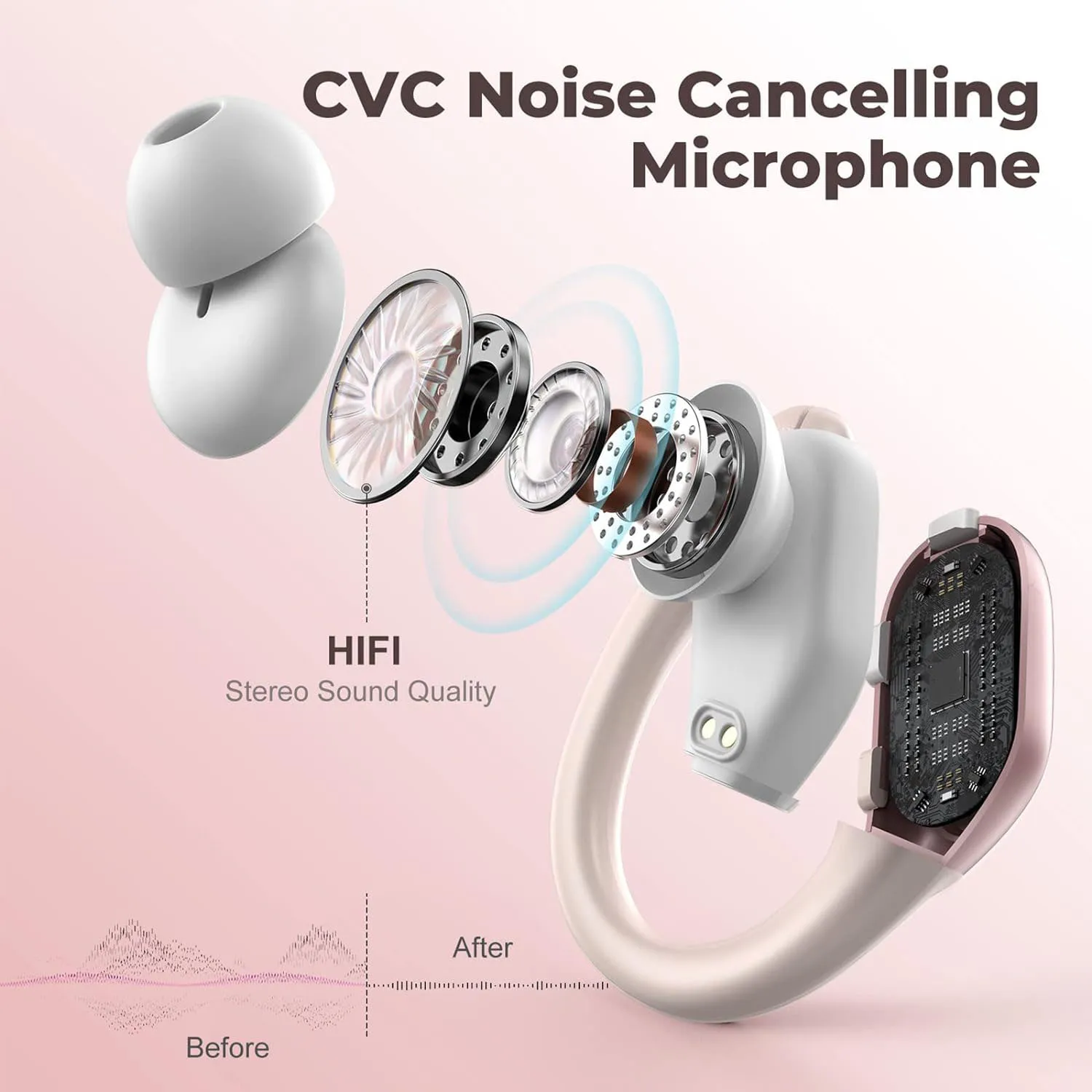 Enhanced Wireless Earbuds with ENC Noise Cancellation, Deep Bass, and LED Display - IP7 Waterproof Earhooks