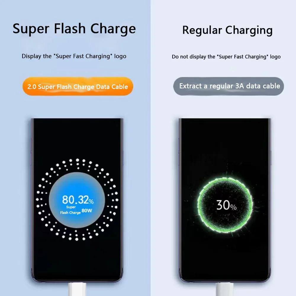Fast Charging Dual USB Car Charger for Phones