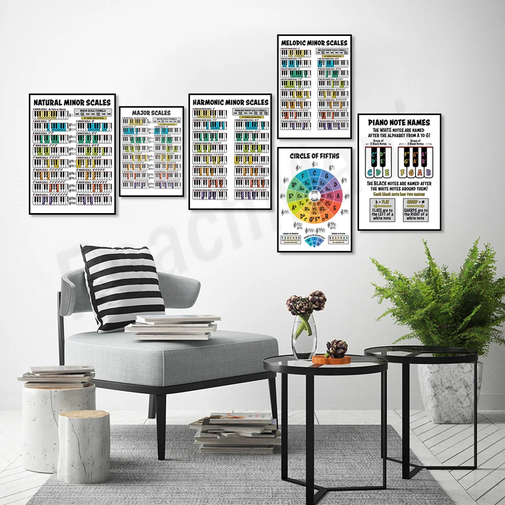 Klavier major penta tonische Skala Piano Note Namen Sharps und klavier-major-penta-tonische-skala-piano-note-namen-sharps-und