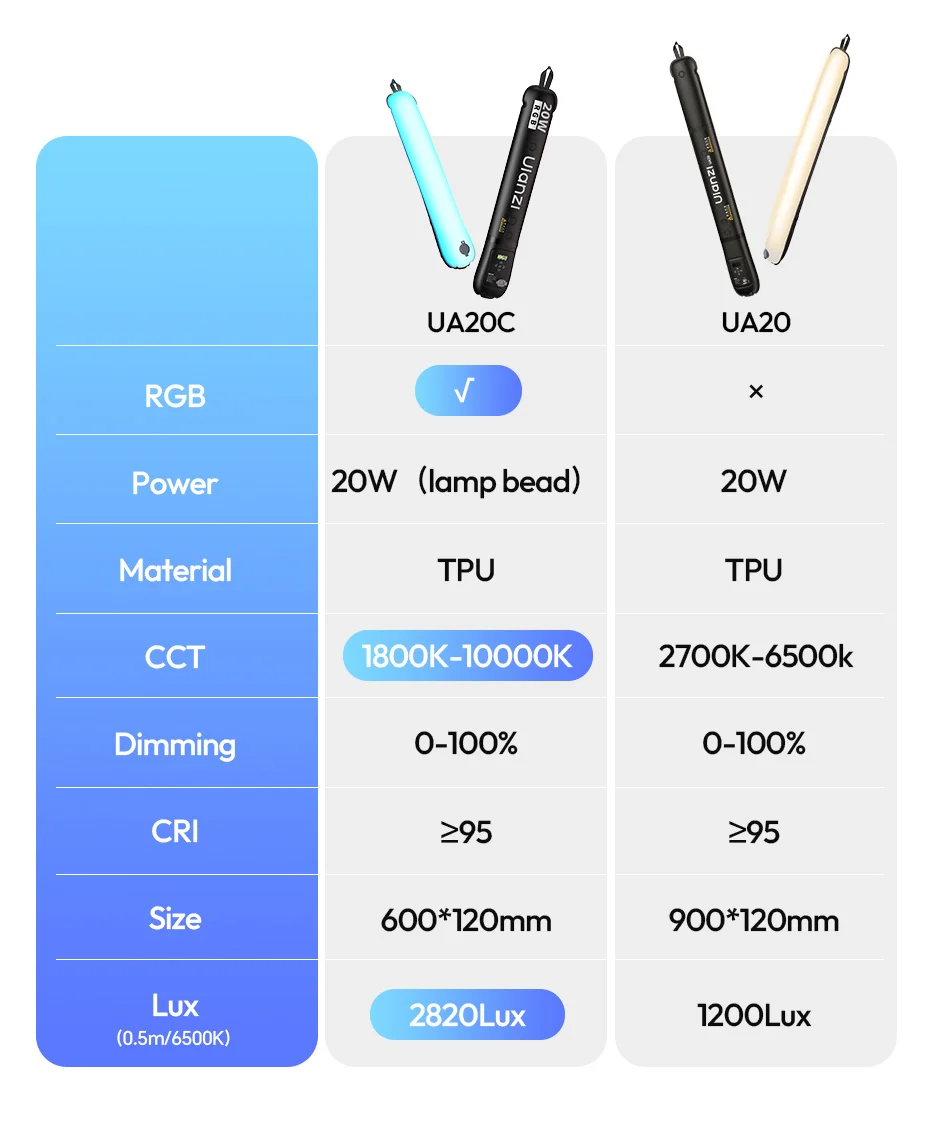 20W RGB Magnetic Air Tube Light 1800-10000K Full RGB Portable Air Tube Light for