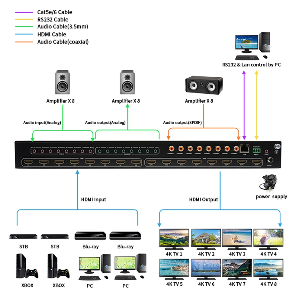 LINK-MI 4K60Hz 8x8 HDMI2.0 매트릭스 아날로그 및 SPDIF 오디오 추출 지원 EDID, 아크, IP/웹 GUI 제어 4K UHD 비디오 스위치