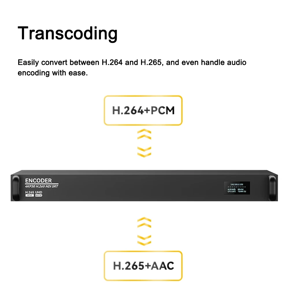 Link Pi ENC8-1U 4K-HDMI Video Codec 8-channel HDMI Encoder 1080P@60fps 4GB DDR4