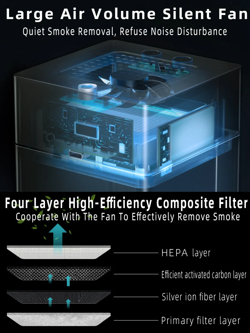 AP078 Smoke Removal Air Purification Ashtray  Purification Practical Automatic Purifier Ashtray Portable Gadgets For Car Ashtray 3