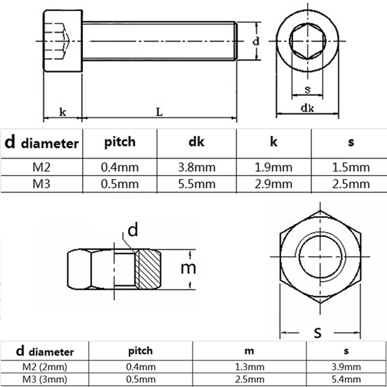 Description Picture 2 of item400pcs M2 M3 10 Sizes Allen Hexagon Hex Socket Head Cap Screw Bolt Hex Nut Set Mix Assortment Kit Box Black Grade 12.9 Steel