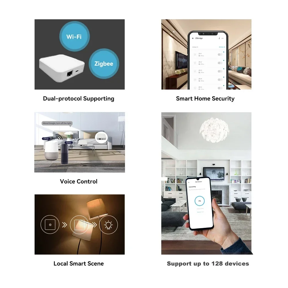 Ewelink Zigbee 3.0 Wired Gateway Hub RJ45 Ethernet Bridge For eWeLink App Smart Automation Device Works with Alexa Google Home zigbee gateway smart gateway