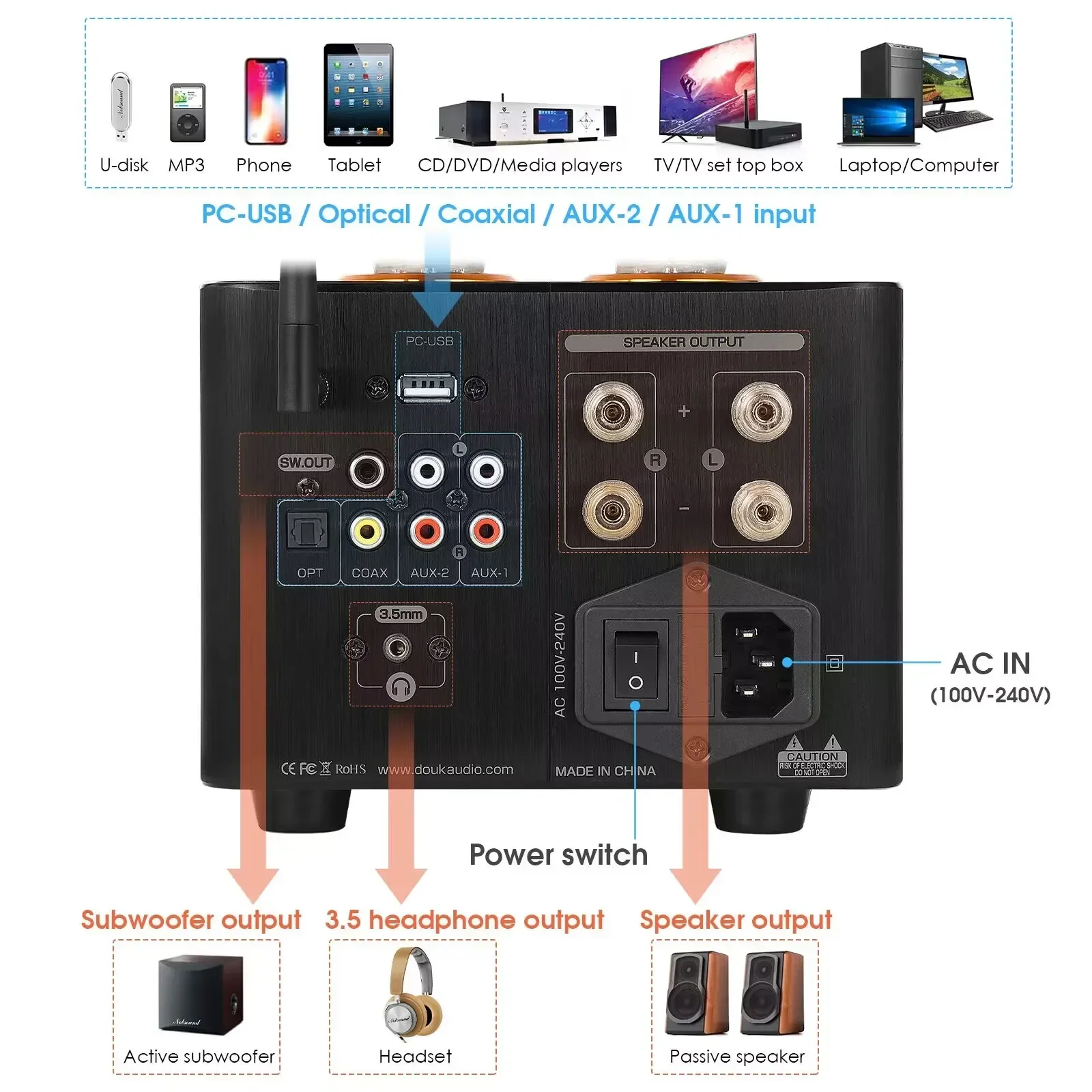 Nobsound B100 HiFi Bluetooth 5.0 Valve Tube Amplifier Optical/Coaxial Integrated Amp Audio Receiver USB DAC Power Amp 25W×2