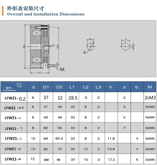 Electromagnetic brake holding brake for Forklift Stacker Small Electric Wheelcha