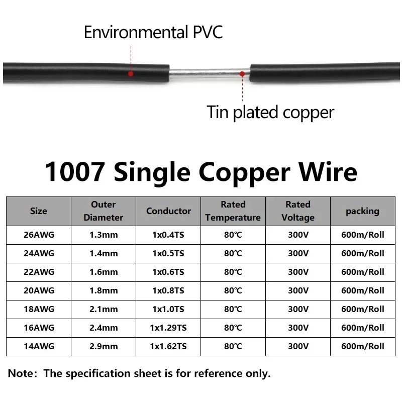 2~20M UL1007 Single Core Copper Wire 26 24 22 20 18 16 14 AWG PVC Insulation Solid Tinned Plating Line Electric Cable Line image 2