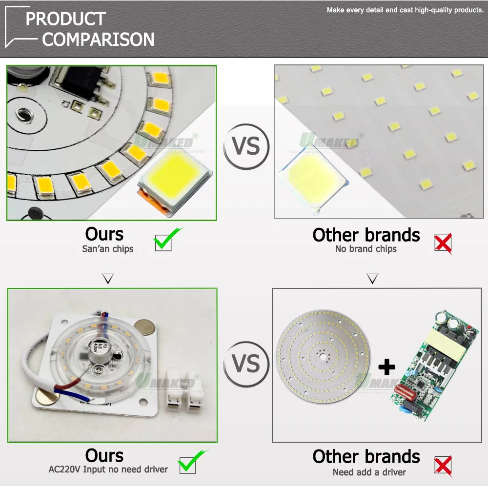 AC220V LED Moudle 12W 18W 24W 36W Aluminum Heatsink Plate Lighting Kits SMD2835 110lm/W For Ceiling Lamps Source Replace DIY 1Pc led light led modules led module