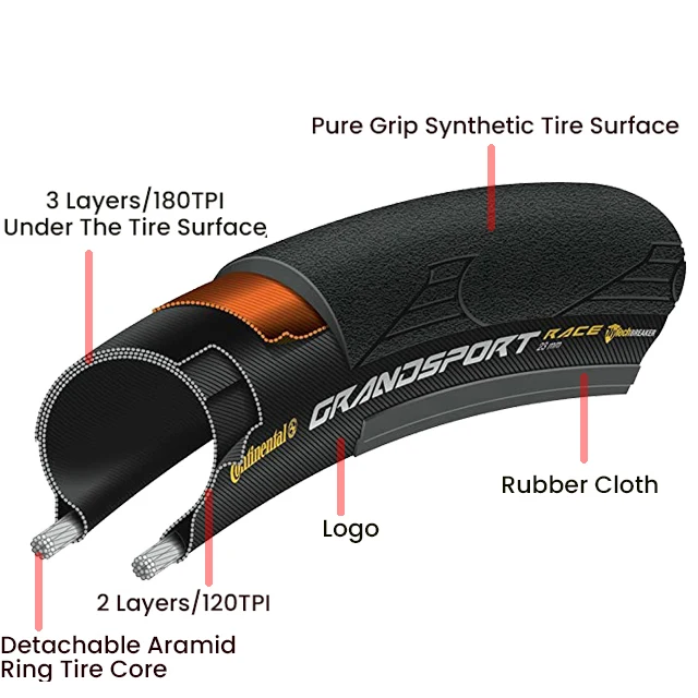 2pcs Continental Tire 700x25C 700x23C 700x28C Continental ULTRA Sport III & GRAND  Sport Race Foldable Gravel Road Bicycle Tire