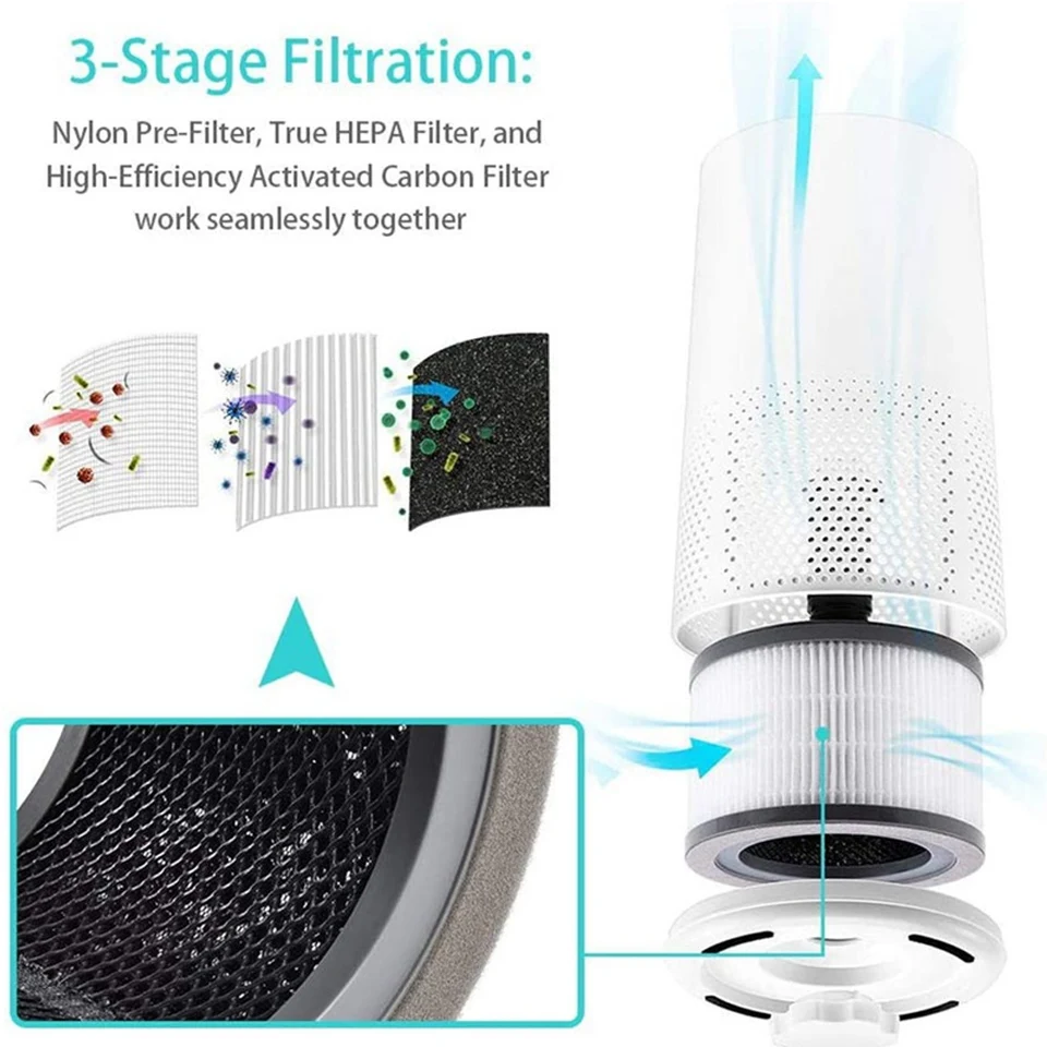 2 Pezzi Filtro di Ricambio per Levoit Core 300, Core 300S Purificatore d' aria, Filtro HEPA H13, Filtro a Carboni Attivi Ad Alta Efficienza, Prefiltro, Rimuove Il 99% Della Polvere e Delle Particelle