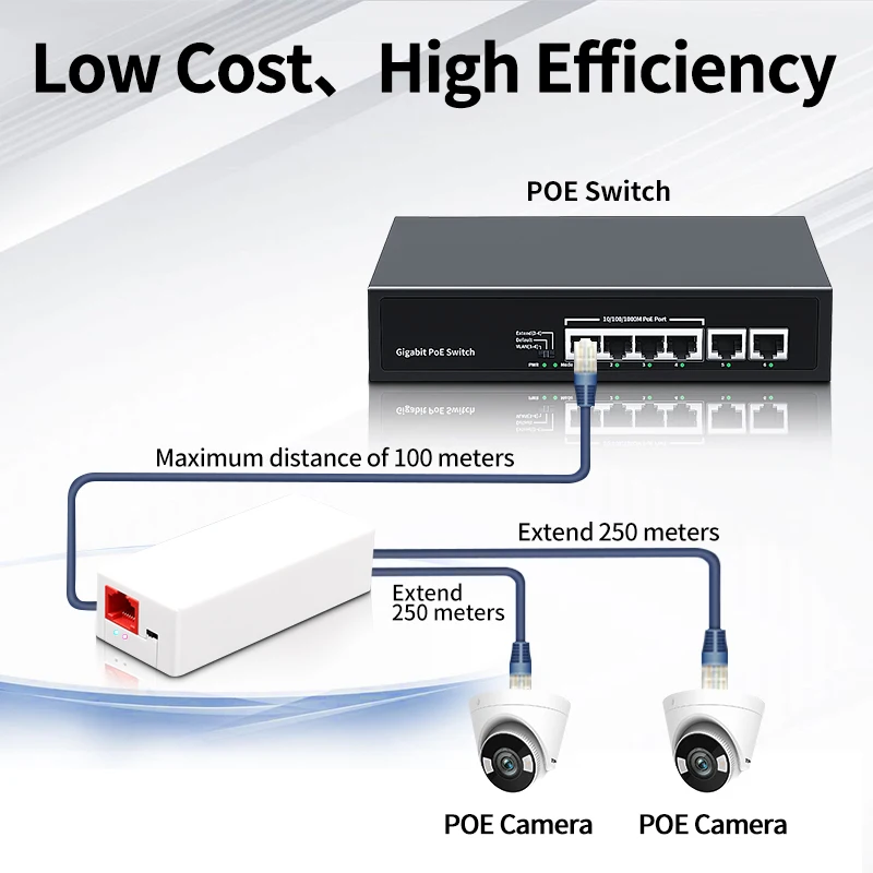 HORACO 2 Port POE Repeater 10/100Mbps 1 to 2 PoE Extender with IEEE802.3af/at Plug&Play 48V for PoE Switch NVR IP Camera AP 3