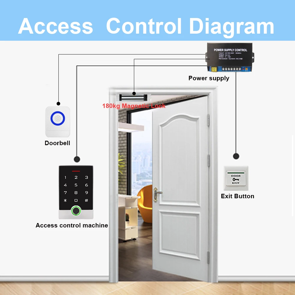 Tuya Smart WiFi Door Access Control Fingerprint Keypad with NFC/IC/RFID Card Rea